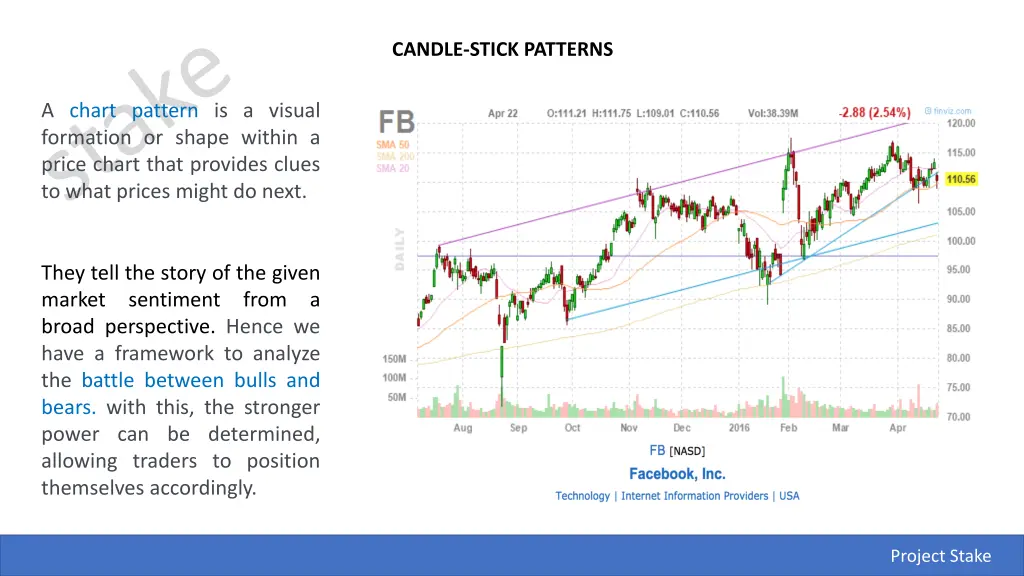 candle stick patterns