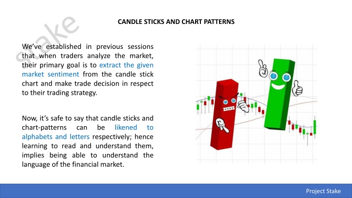 candle sticks and chart patterns