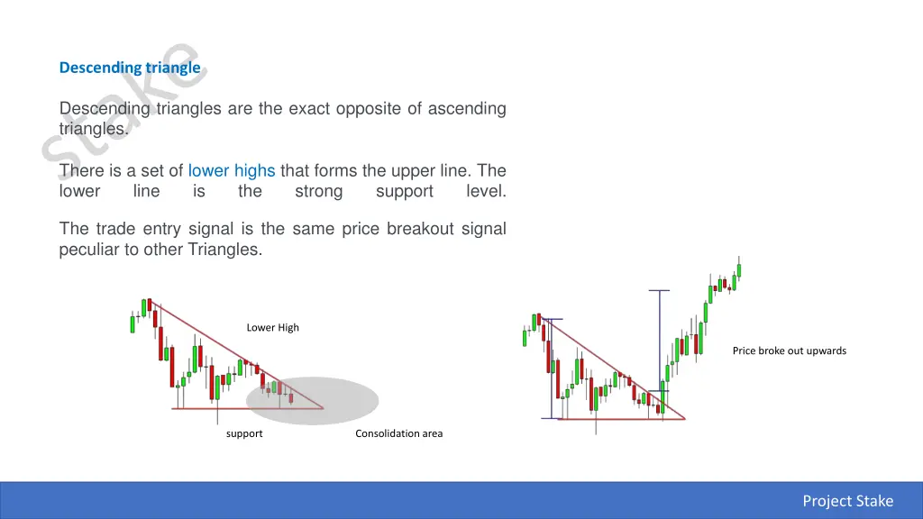 descending triangle