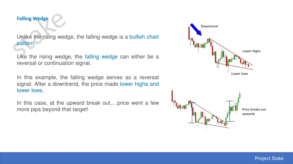falling wedge