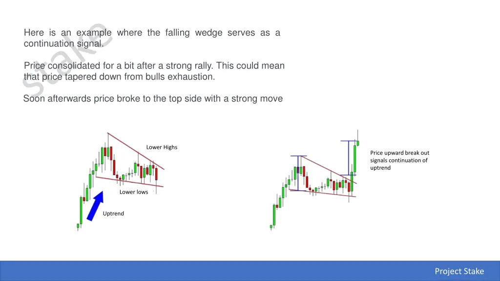 here is an example where the falling wedge serves