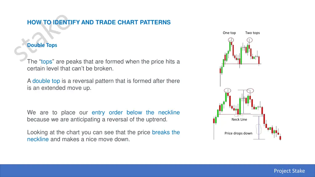 how to identify and trade chart patterns