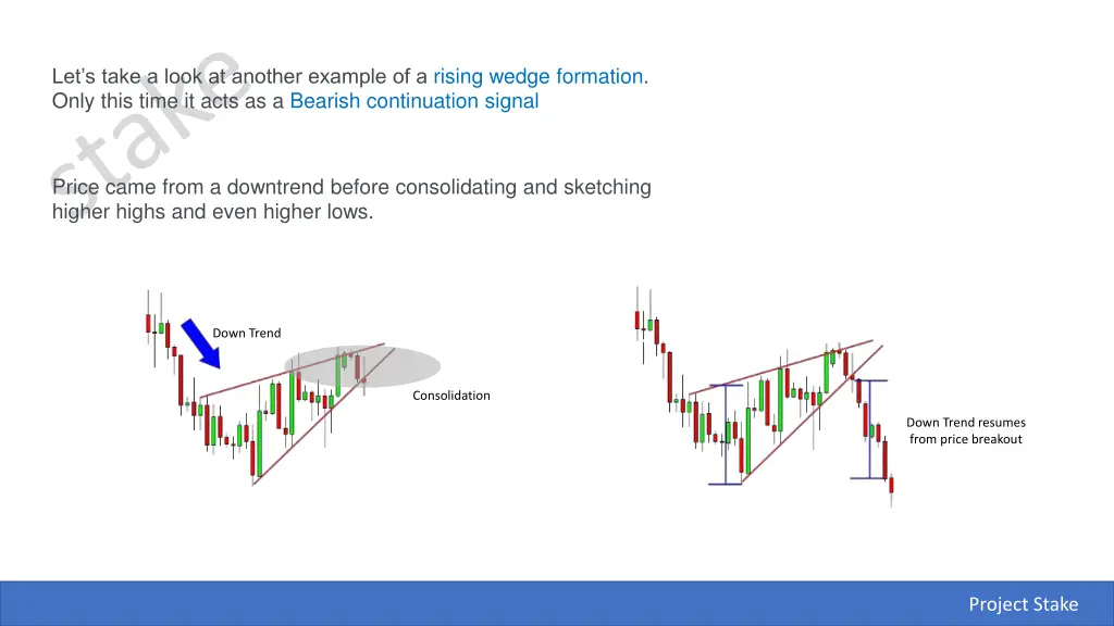 let s take a look at another example of a rising