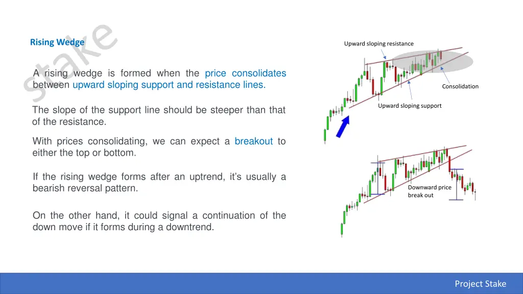 rising wedge