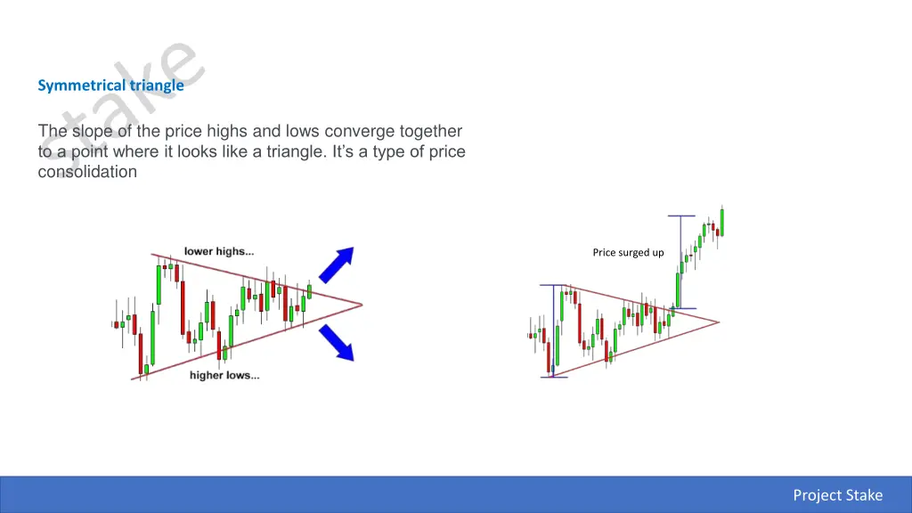 symmetrical triangle