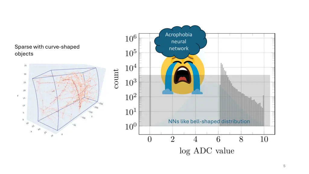 acrophobia neural network