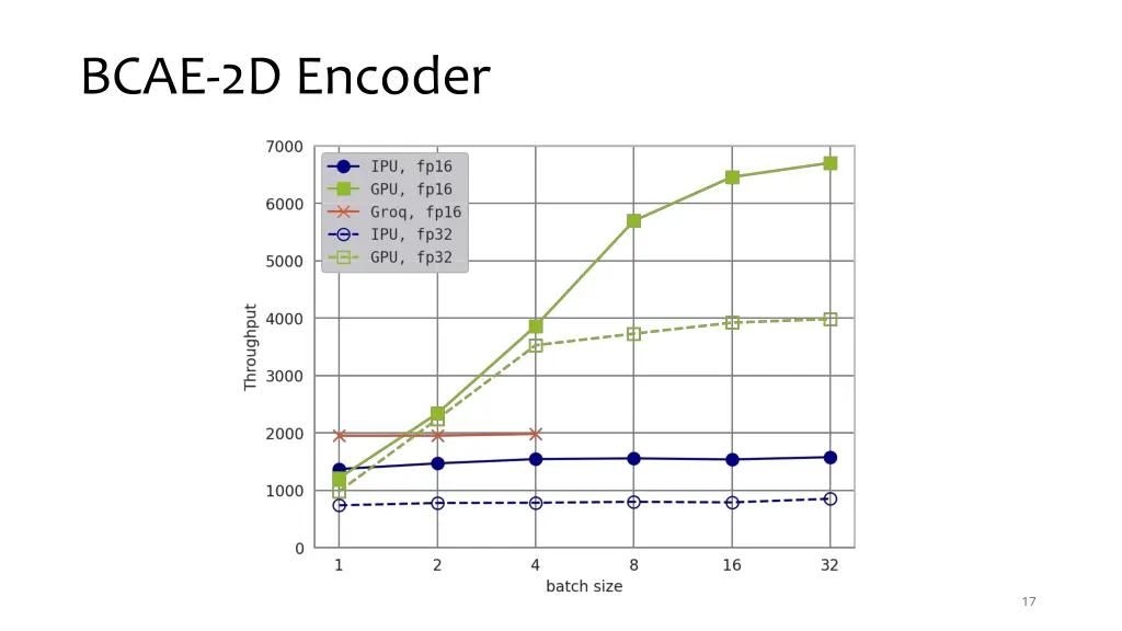 bcae 2d encoder