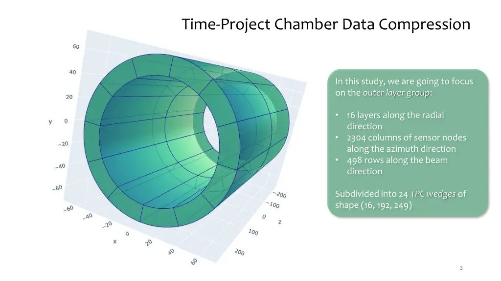 time project chamber data compression