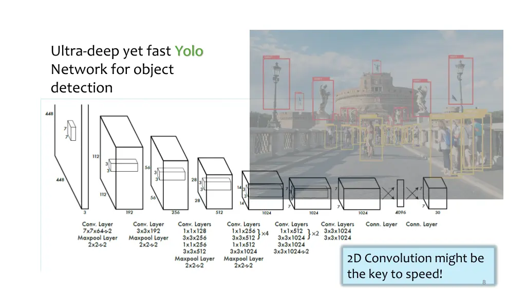 ultra deep yet fast yolo network for object