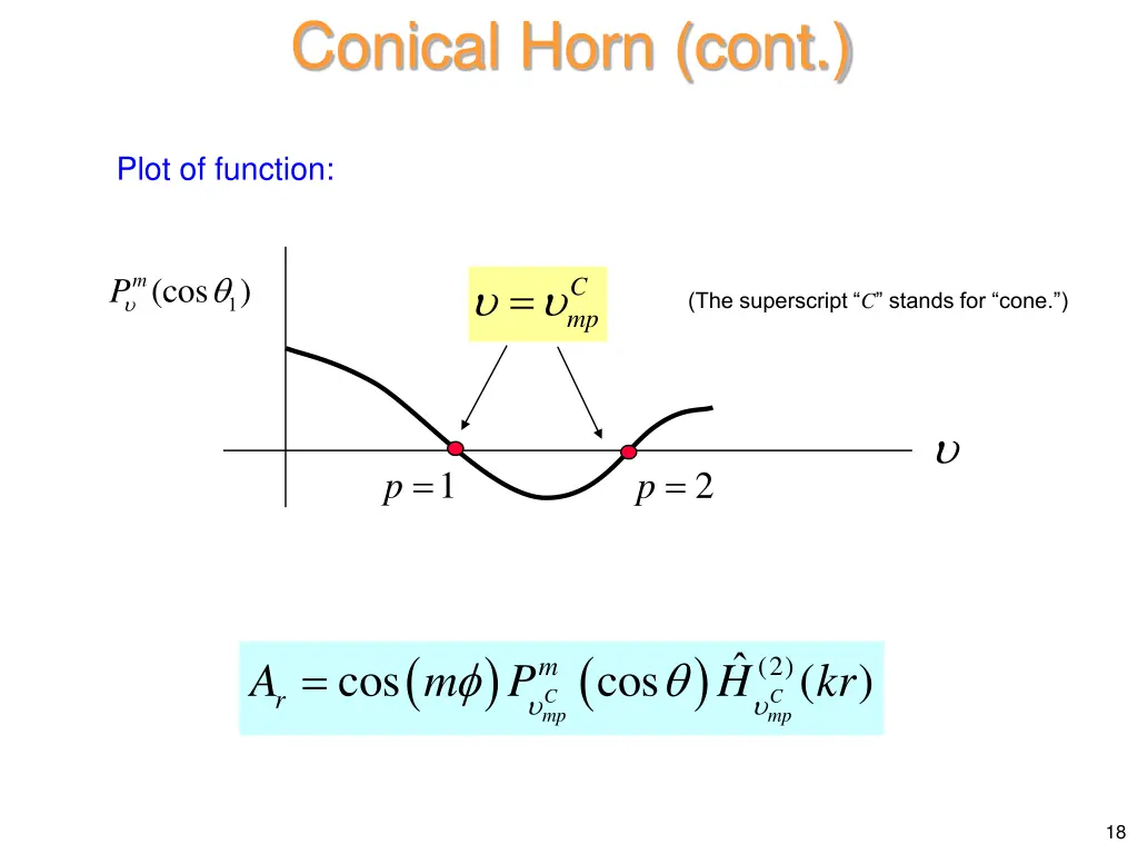 conical horn cont 1