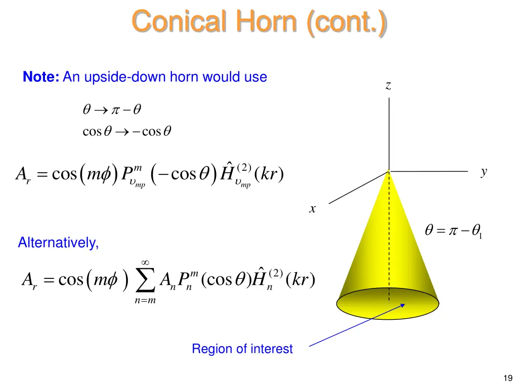 conical horn cont 2