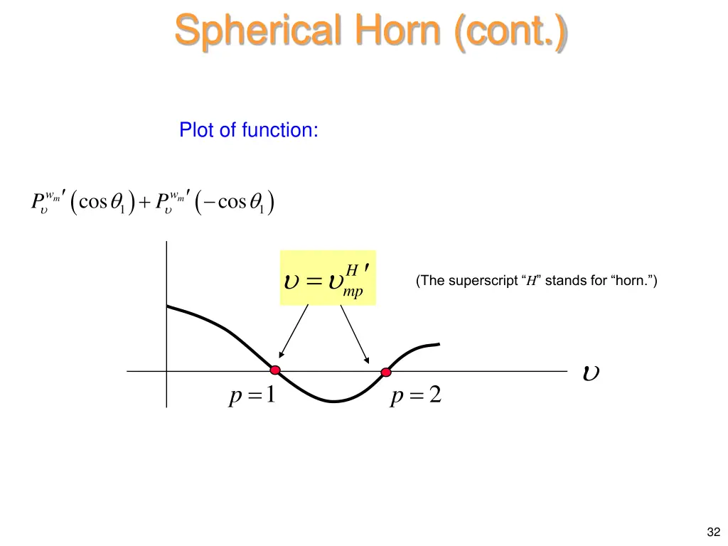 spherical horn cont 6