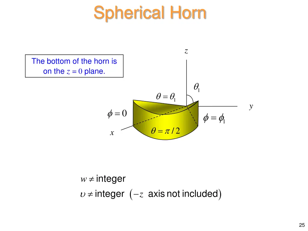spherical horn