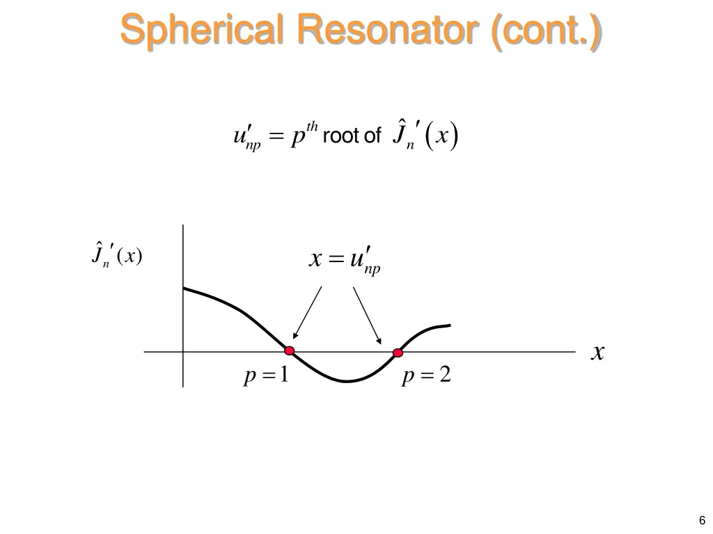 spherical resonator cont 2