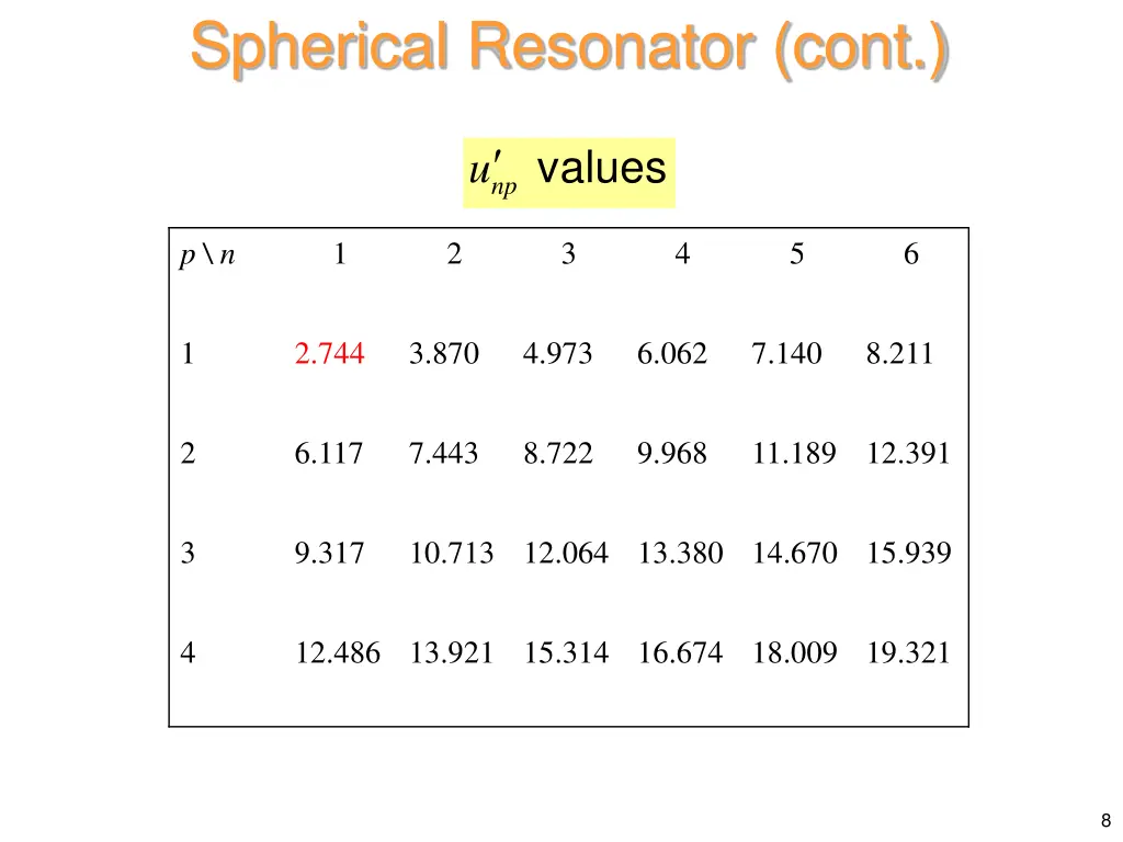 spherical resonator cont 4
