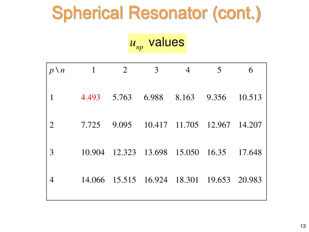 spherical resonator cont 9