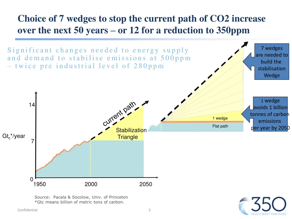 choice of 7 wedges to stop the current path