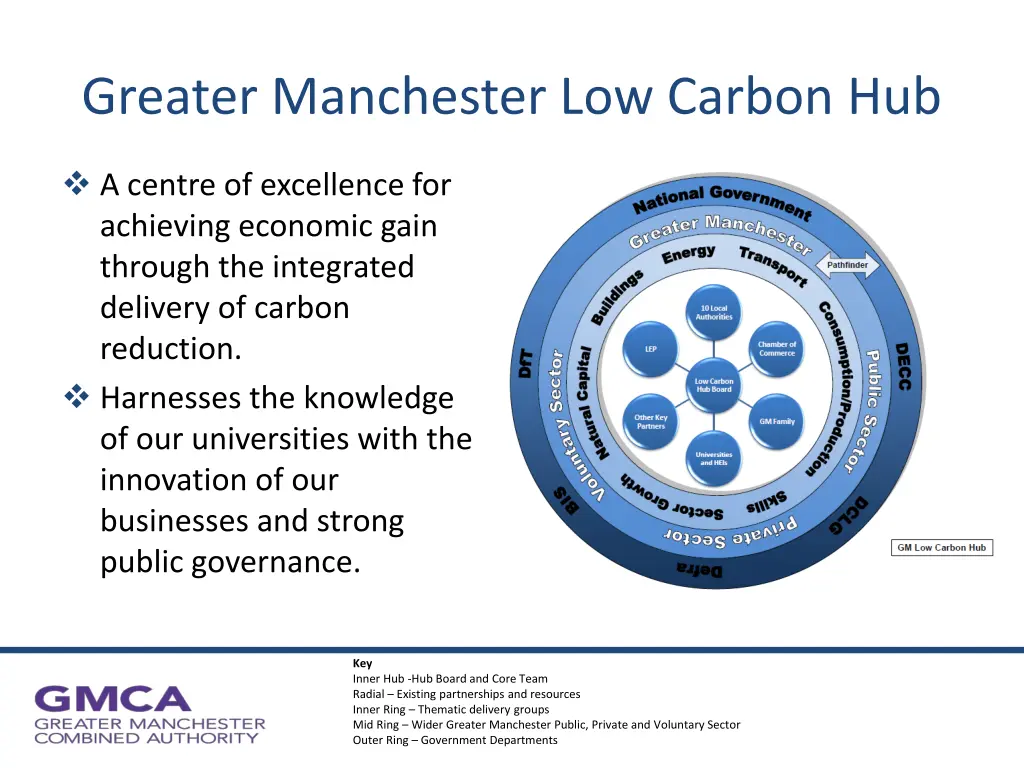 greater manchester low carbon hub 1