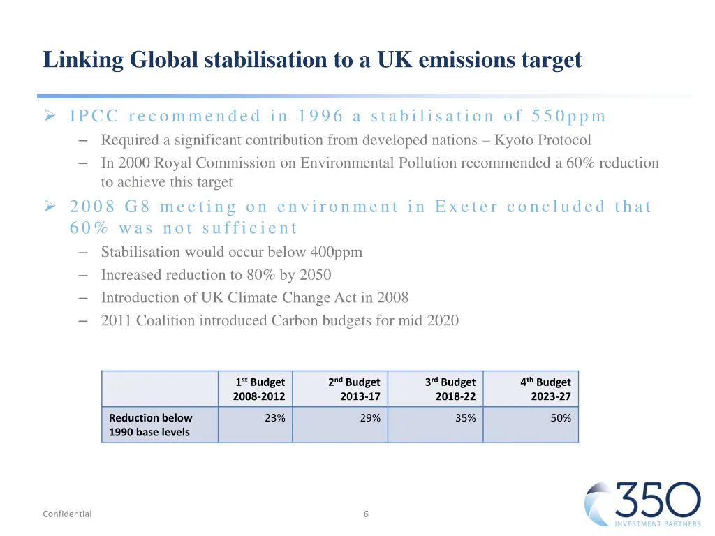 linking global stabilisation to a uk emissions