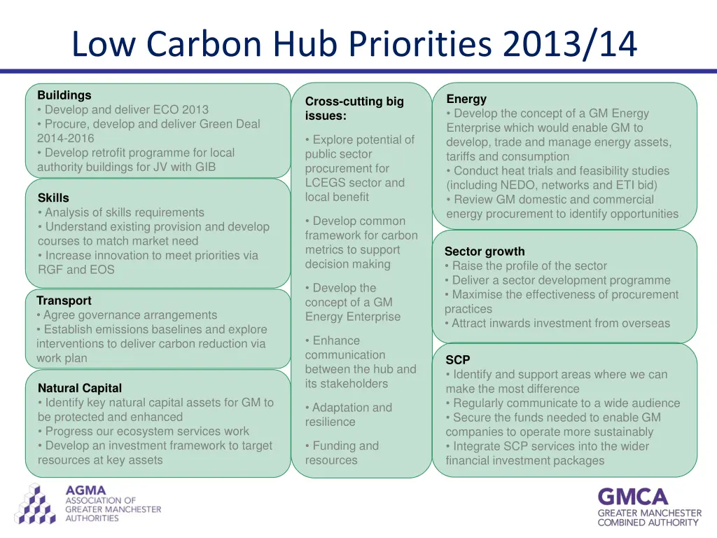 low carbon hub priorities 2013 14