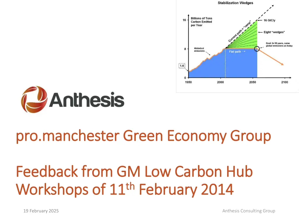 pro manchester green economy group pro manchester
