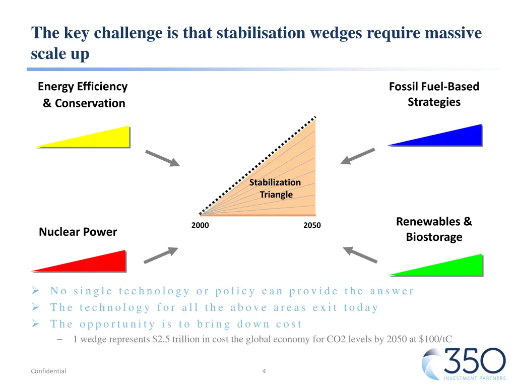 the key challenge is that stabilisation wedges