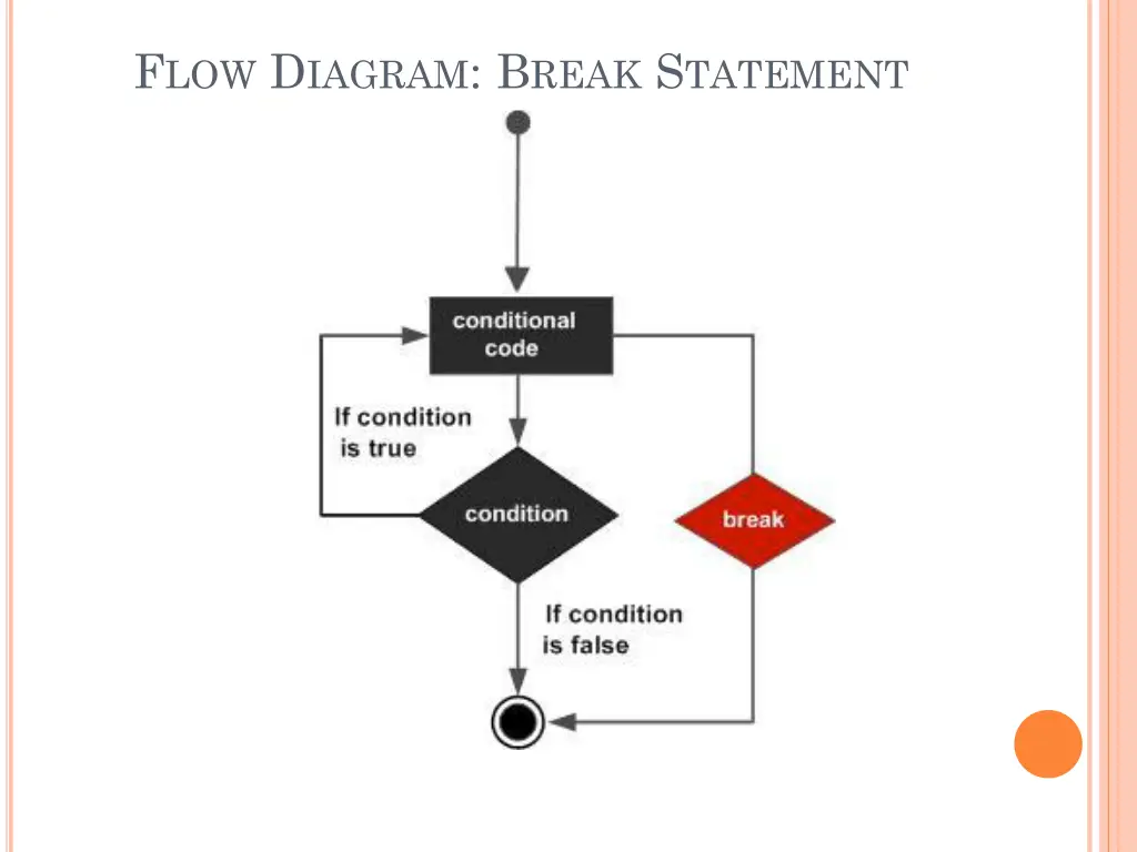f low d iagram b reak s tatement