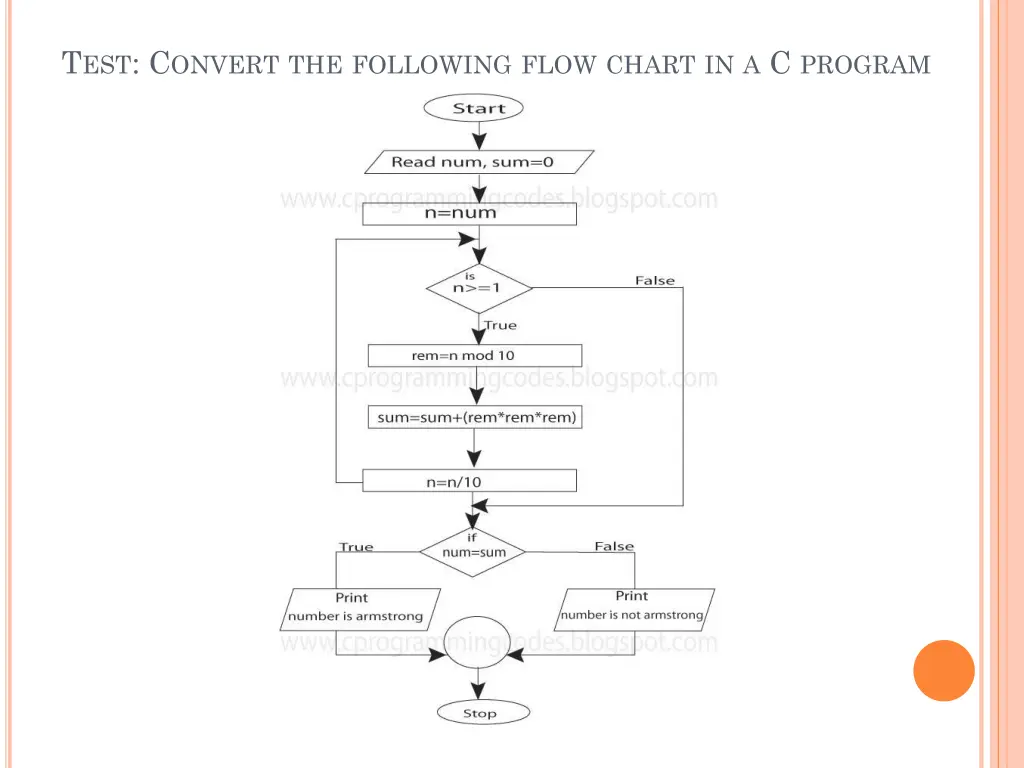 t est c onvert the following flow chart