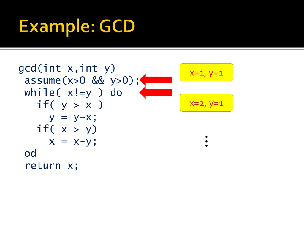 gcd int x int y assume x 0 y 0 while