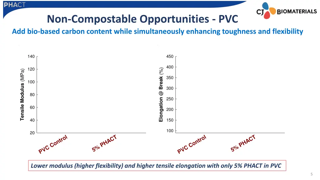 non compostable opportunities pvc 1