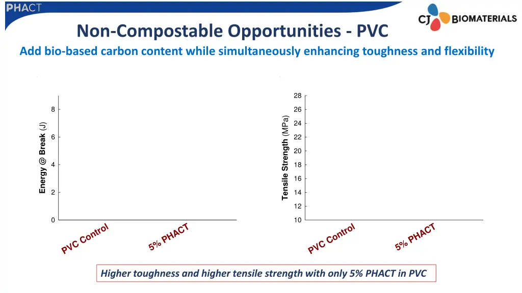 non compostable opportunities pvc 2