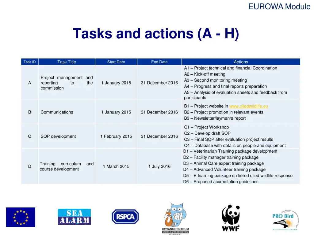 eurowa module 5