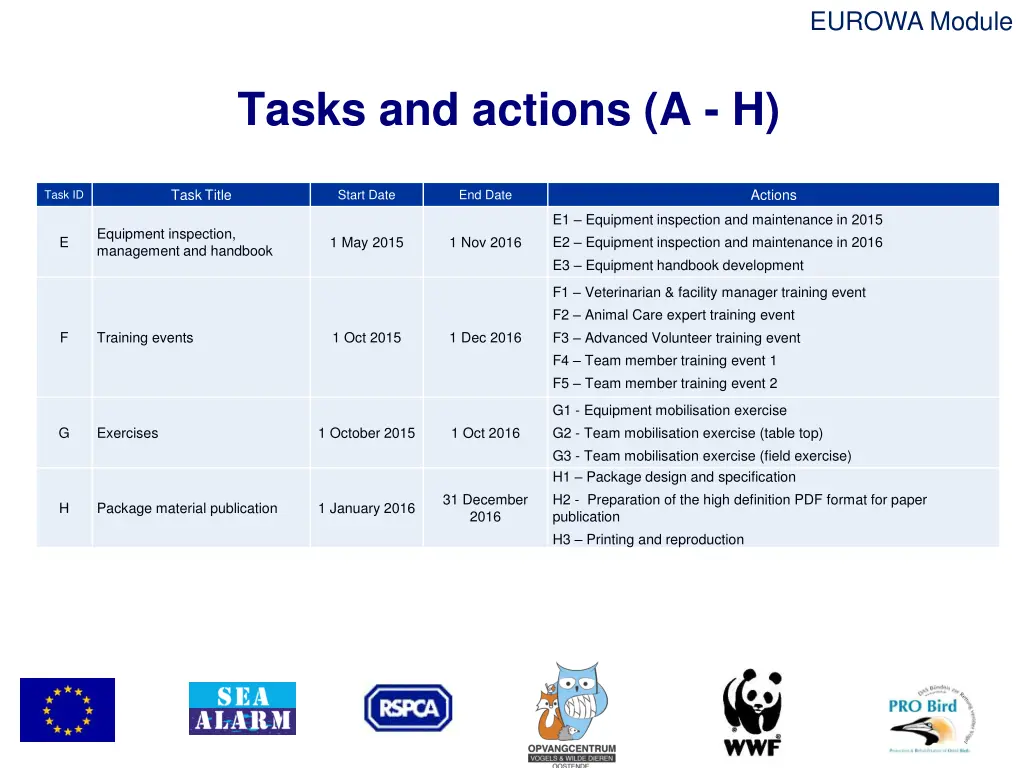 eurowa module 6