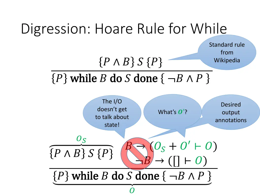 digression hoare rule for while