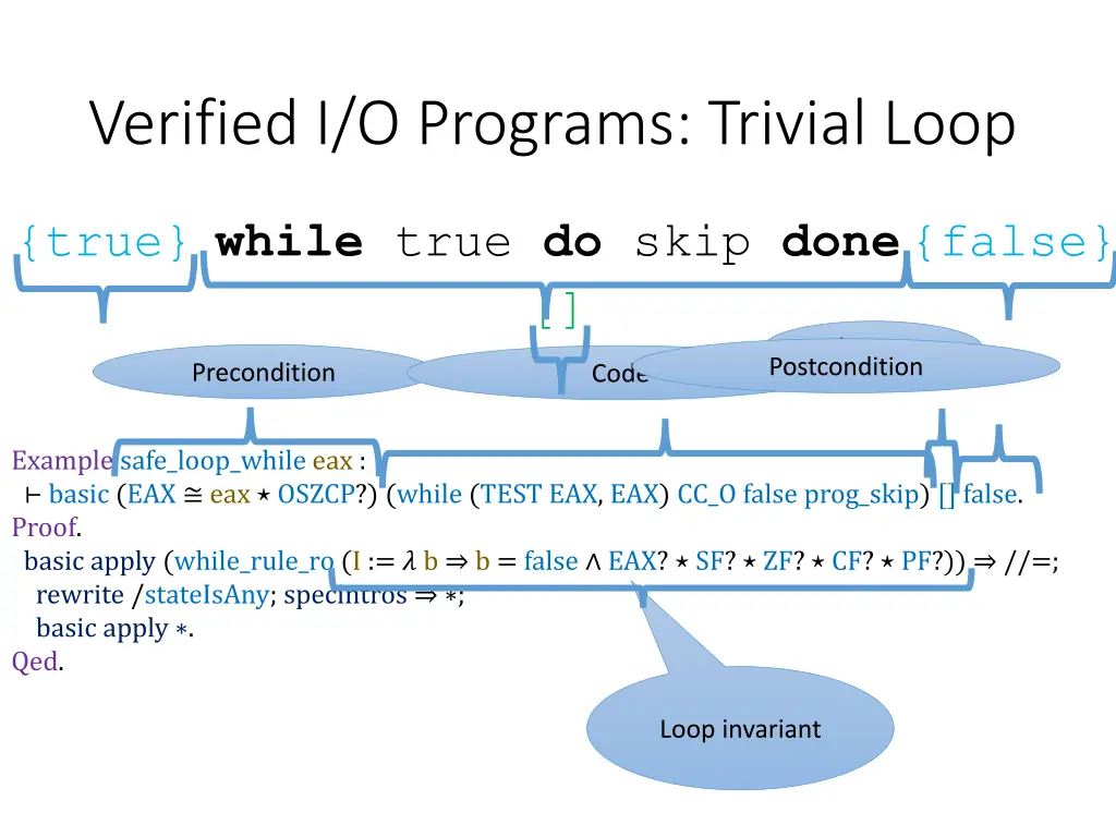 verified i o programs trivial loop 1
