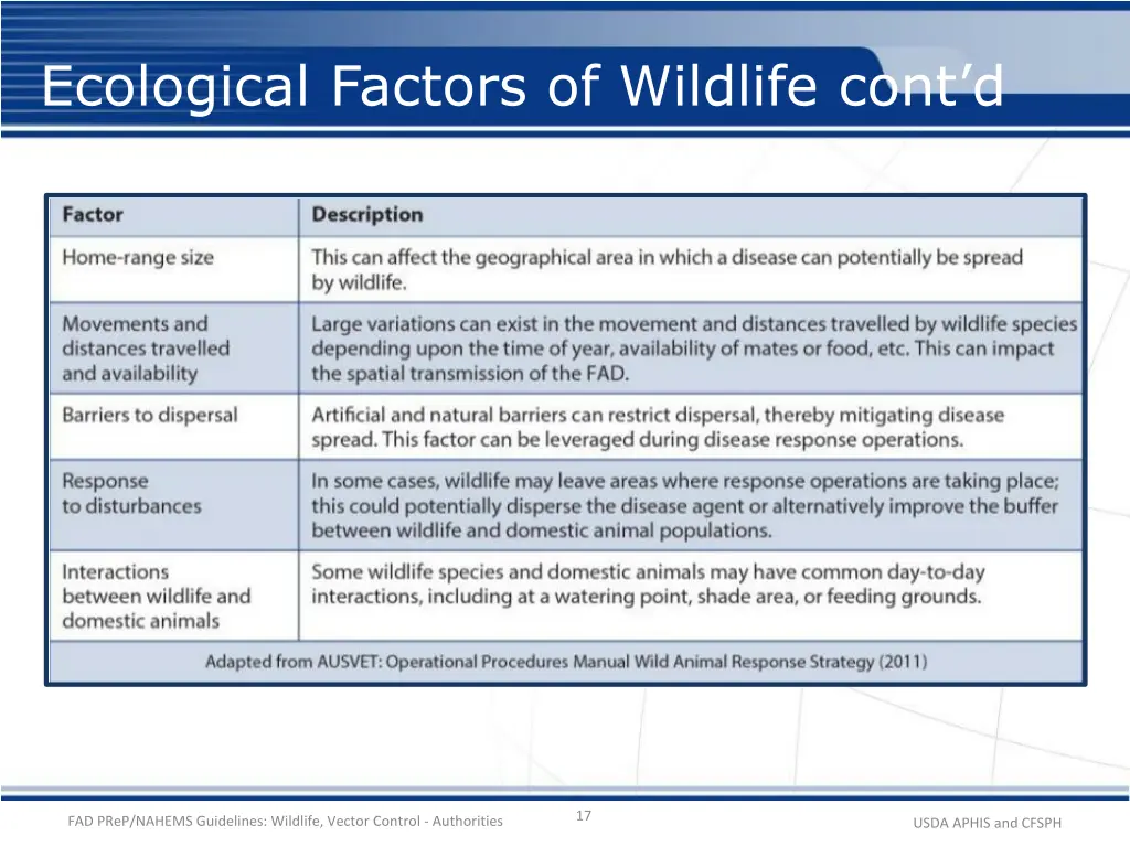 ecological factors of wildlife cont d
