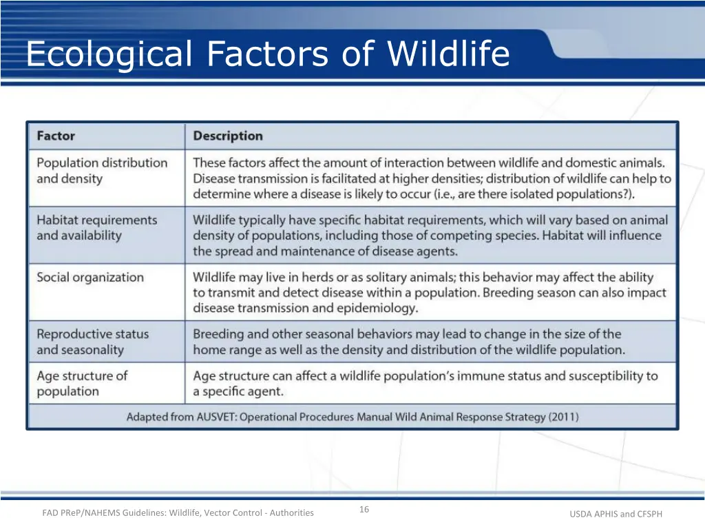 ecological factors of wildlife