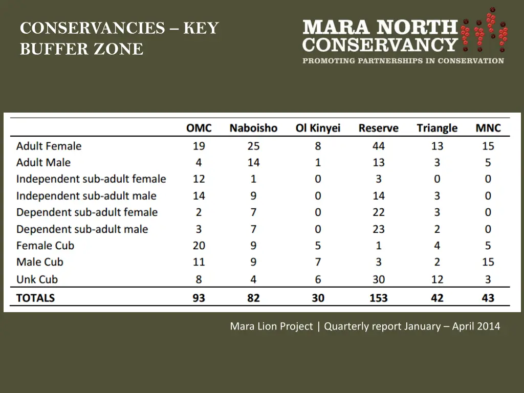 conservancies key buffer zone 1