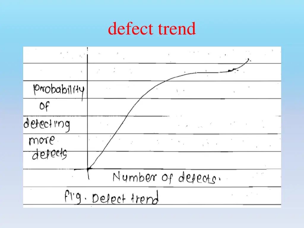 defect trend
