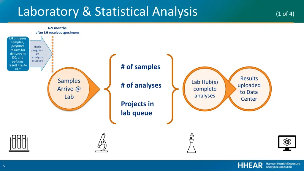 laboratory statistical analysis 1 of 4