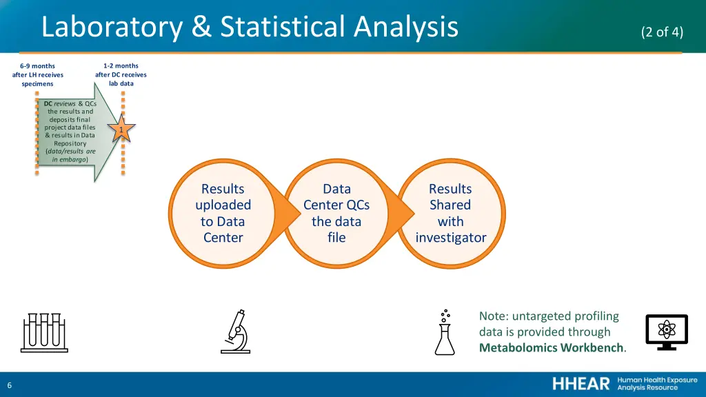 laboratory statistical analysis 2 of 4