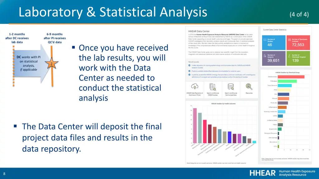 laboratory statistical analysis 4 of 4
