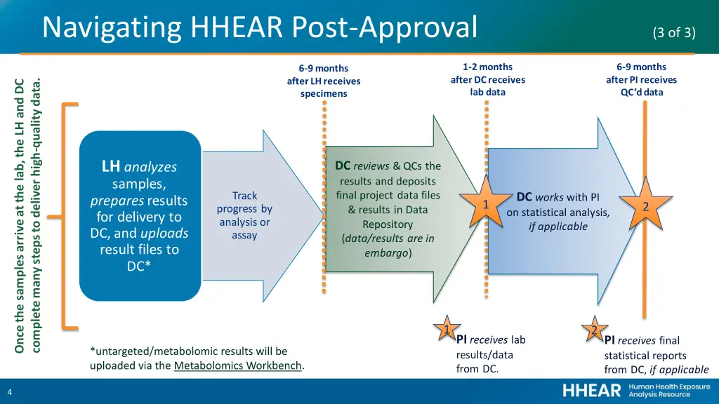 navigating hhear post approval 3 of 3