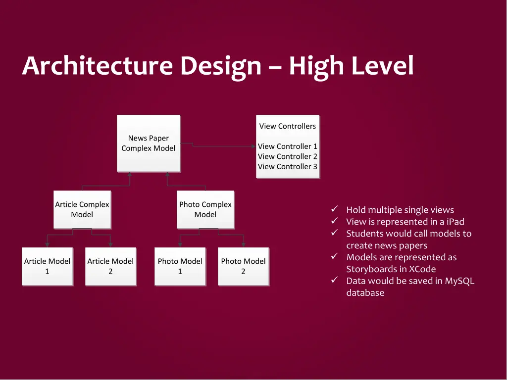 architecture design high level