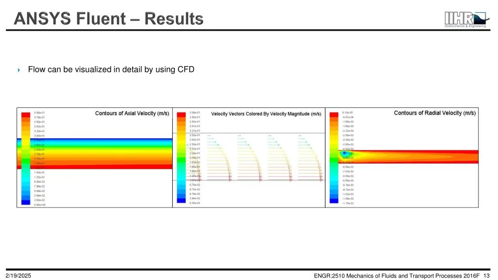 flow can be visualized in detail by using cfd