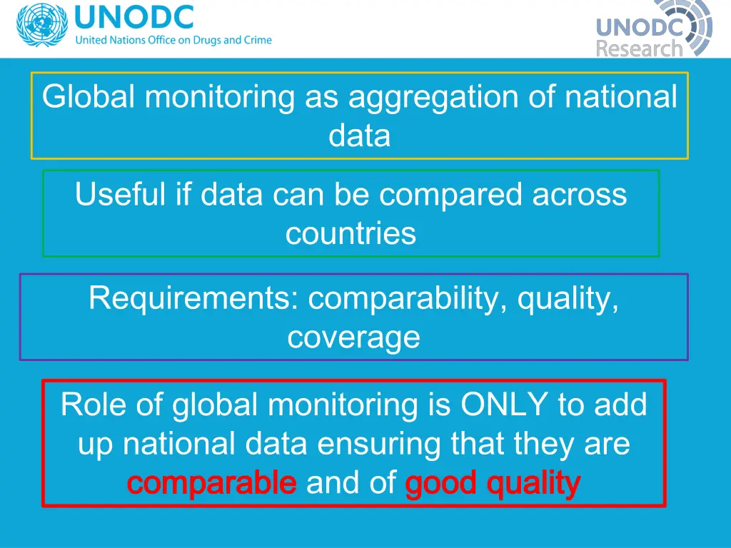 global monitoring as aggregation of national data