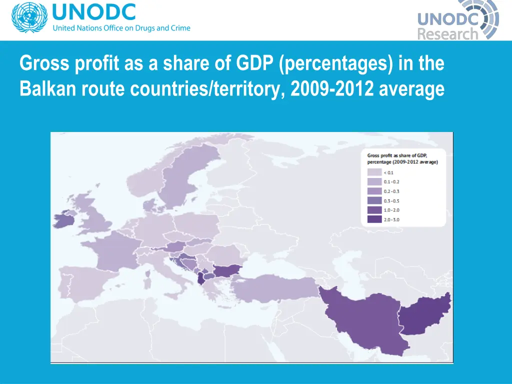 gross profit as a share of gdp percentages