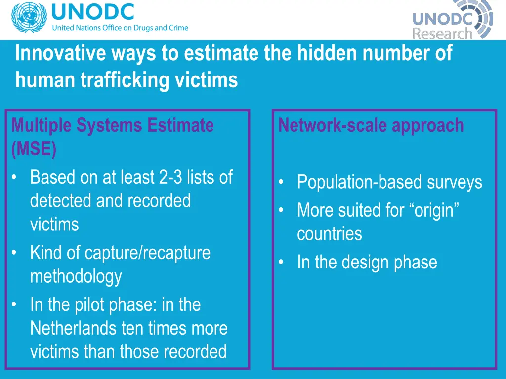 innovative ways to estimate the hidden number