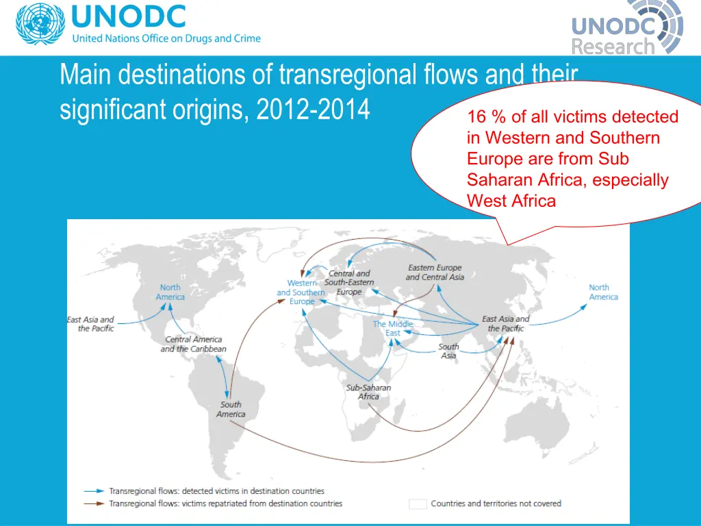main destinations of transregional flows