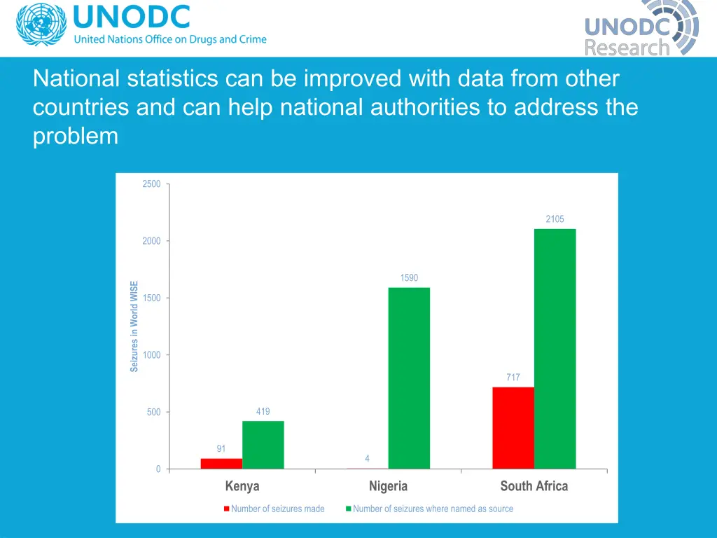national statistics can be improved with data